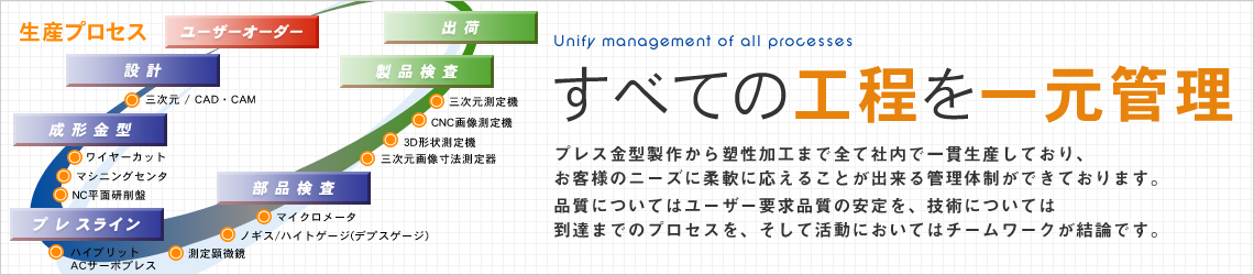 全ての工程を一元管理