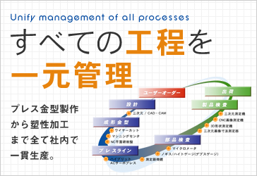 全ての工程を一元管理